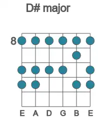 Guitar scale for D# major in position 8